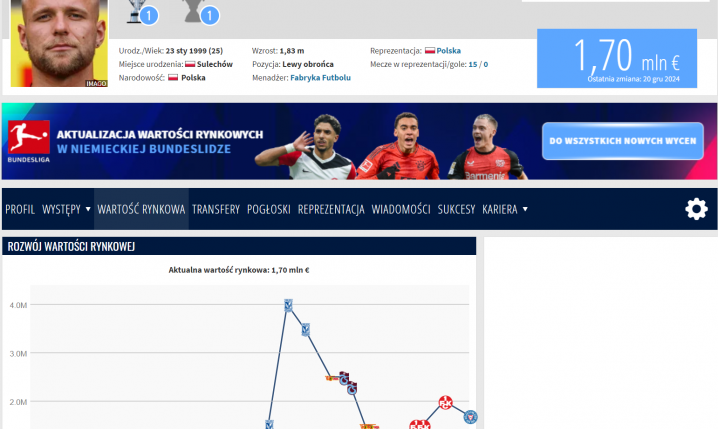 Nowa WYCENA Tymoteusza Puchacza na Transfermarkt!